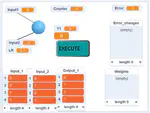 Gentle Introduction to Artificial Intelligence for High-School Students Using Scratch