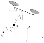 A Hybrid Control Approach for the Swing Free Transportation of a Double Pendulum with a Quadrotor