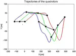 Hybrid Modeling of Deformable Linear Objects for Their Cooperative Transportation by Teams of Quadrotors