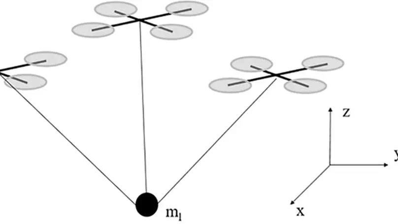 Reinforcement Learning Based Trajectory Planning for Multi-UAV Load Transportation